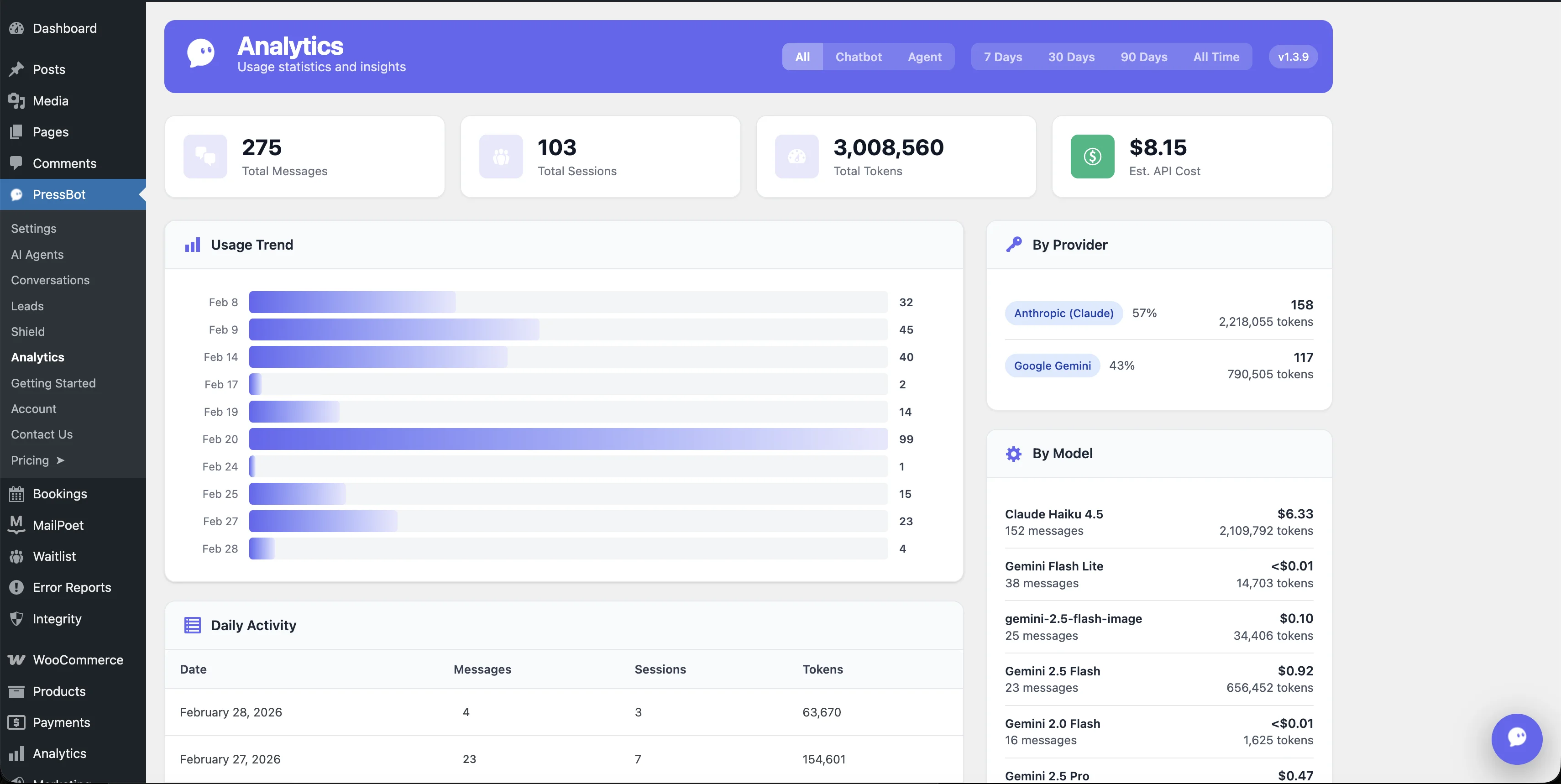 PressBot Analytics usage and cost dashboard